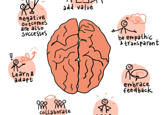 XLA, mindset e medições